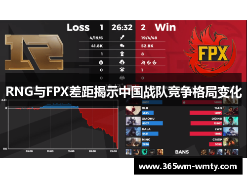 RNG与FPX差距揭示中国战队竞争格局变化